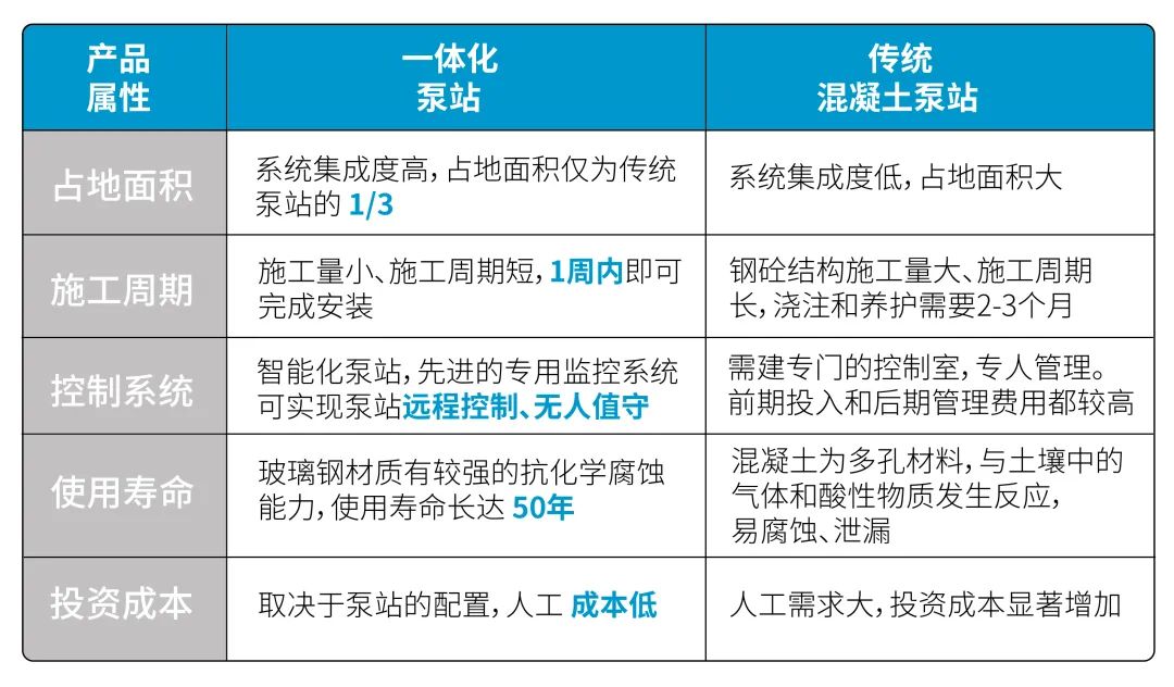 一體化預(yù)制泵站如何選型_一體化預(yù)制泵站使用說(shuō)明書_一體化預(yù)制泵站