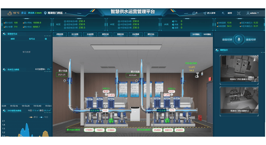 智慧泵房發(fā)展趨勢_標準化智慧泵房_智慧化泵房標準規(guī)范新